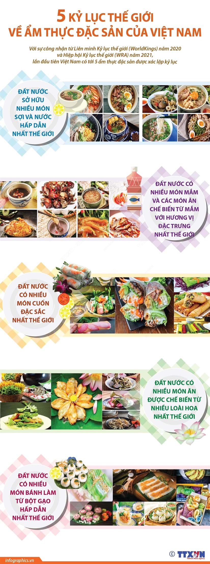 5 kỷ lục thế giới về ẩm thực đặc sản của Việt Nam
