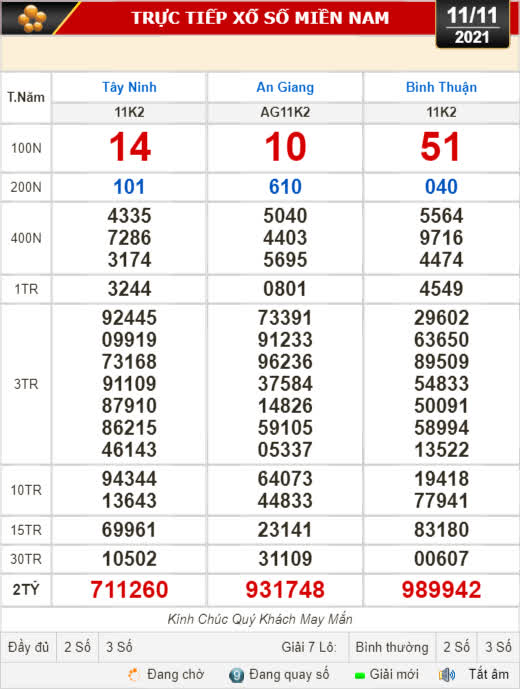 Kết quả xổ số h&ocirc;m nay 11-11: T&acirc;y Ninh, An Giang, B&igrave;nh Thuận, B&igrave;nh Định, Quảng Trị, Quảng B&igrave;nh, H&agrave; Nội - Ảnh 1.