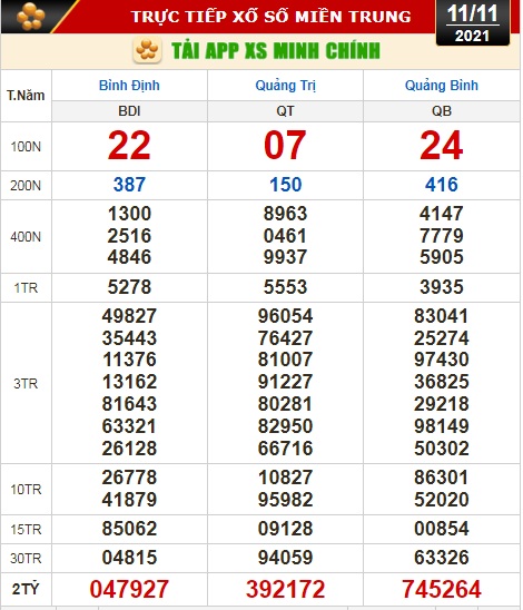 Kết quả xổ số h&ocirc;m nay 11-11: T&acirc;y Ninh, An Giang, B&igrave;nh Thuận, B&igrave;nh Định, Quảng Trị, Quảng B&igrave;nh, H&agrave; Nội - Ảnh 3.