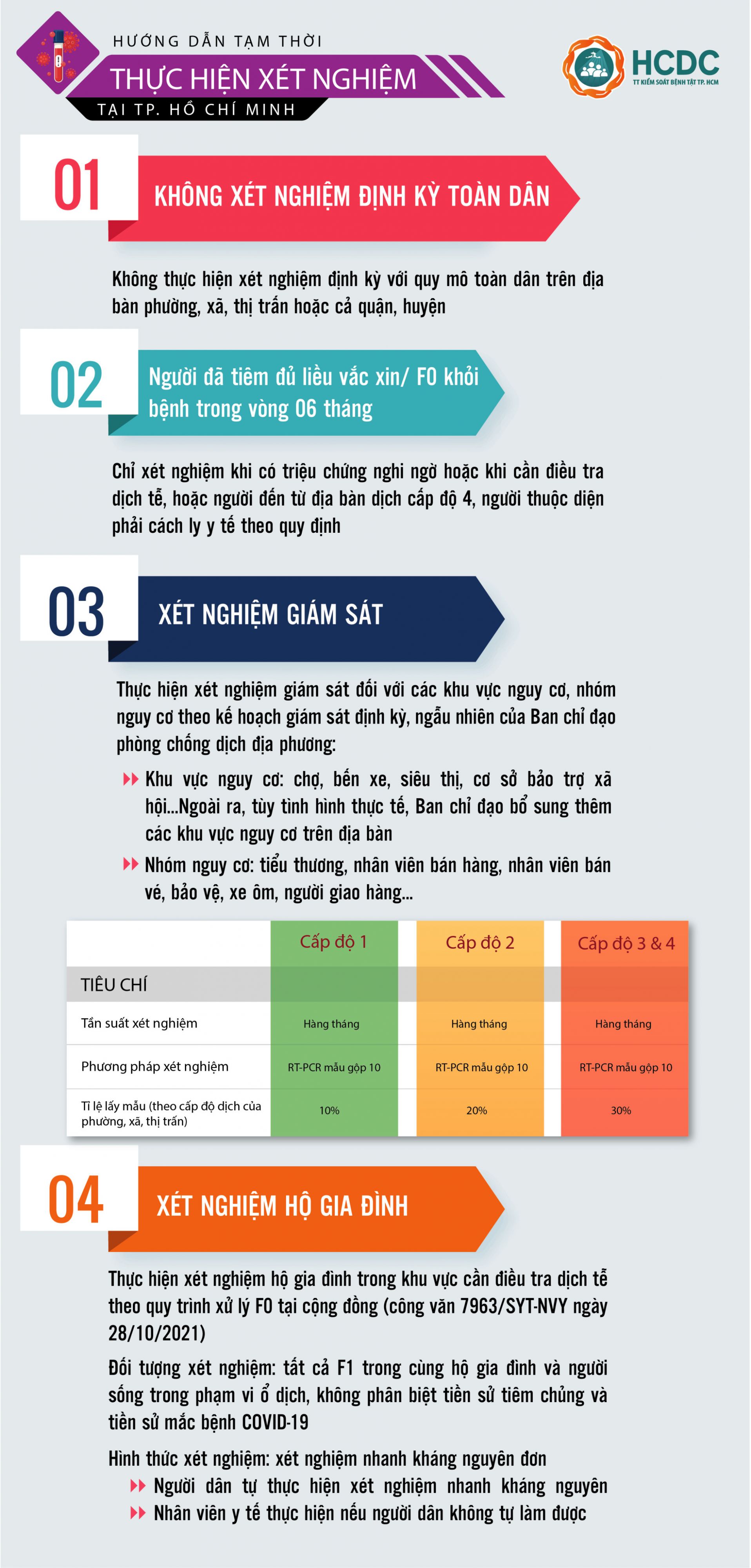TP HCM: X&eacute;t nghiệm Covid-19 ngẫu nhi&ecirc;n tr&ecirc;n địa b&agrave;n - Ảnh 1.