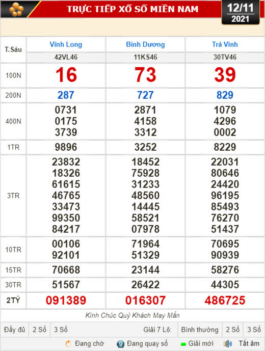 Kết quả xổ số h&ocirc;m nay 12-11: Vĩnh Long, B&igrave;nh Dương, Tr&agrave; Vinh, Gia Lai, Ninh Thuận, Hải Ph&ograve;ng - Ảnh 1.