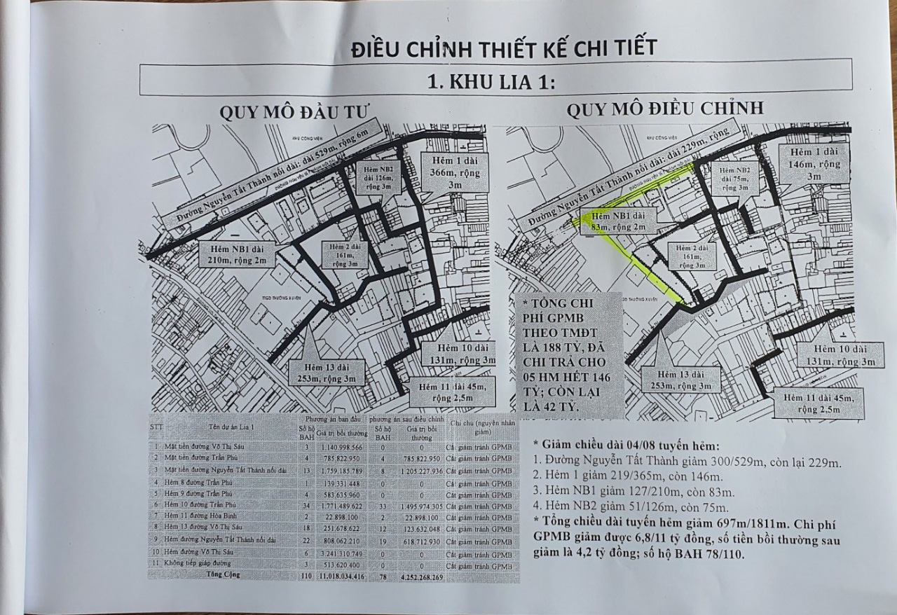L&atilde;nh đạo TP Bạc Li&ecirc;u n&oacute;i về nghi vấn vay vốn ODA l&agrave;m hạ tầng cho nh&agrave; đầu tư - Ảnh 1.