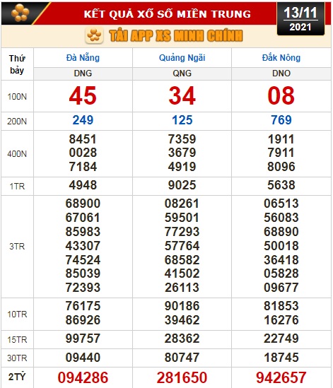 Kết quả xổ số ng&agrave;y 13-11: TP HCM, Long An, B&igrave;nh Phước, Hậu Giang, Đ&agrave; Nẵng, Quảng Ng&atilde;i, Đắk N&ocirc;ng, Nam Định - Ảnh 2.