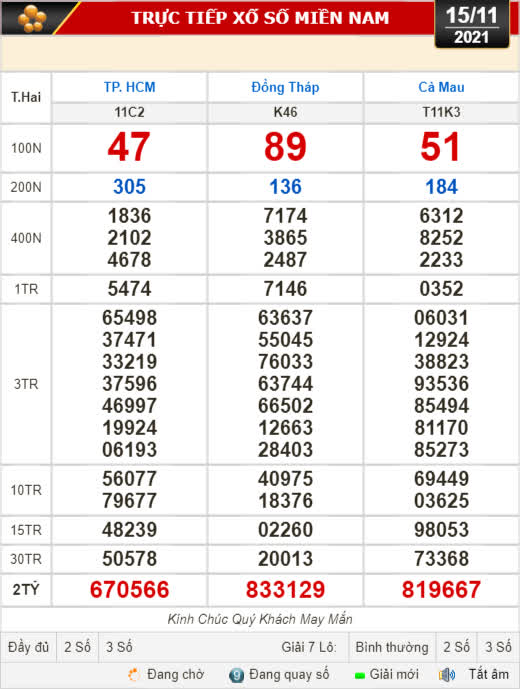 Kết quả xổ số hôm nay 15-11: TP HCM, Đồng Tháp, Cà Mau, Thừa T. Huế, Phú Yên, Hà Nội