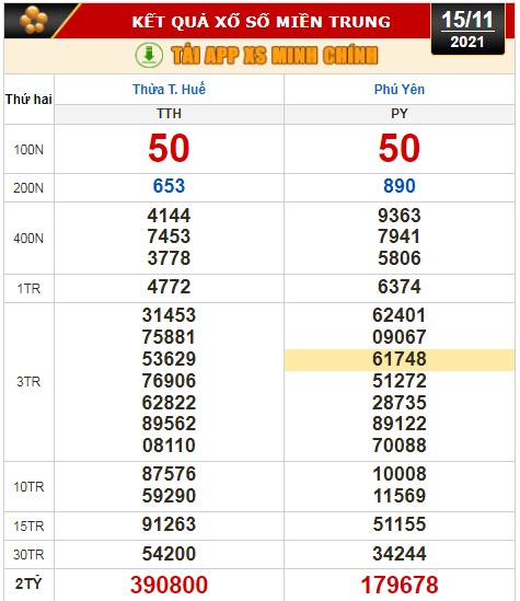 Kết quả xổ số h&ocirc;m nay 15-11: TP HCM, Đồng Th&aacute;p, C&agrave; Mau, Thừa T. Huế, Ph&uacute; Y&ecirc;n, H&agrave; Nội - Ảnh 2.