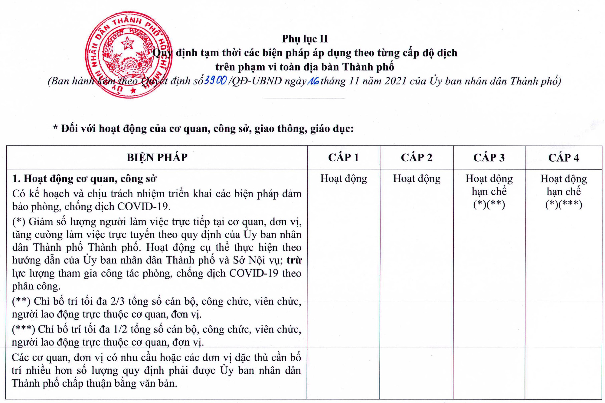 TP HCM ban h&agrave;nh quy định mới về th&iacute;ch ứng an to&agrave;n với dịch Covid-19 - Ảnh 2.