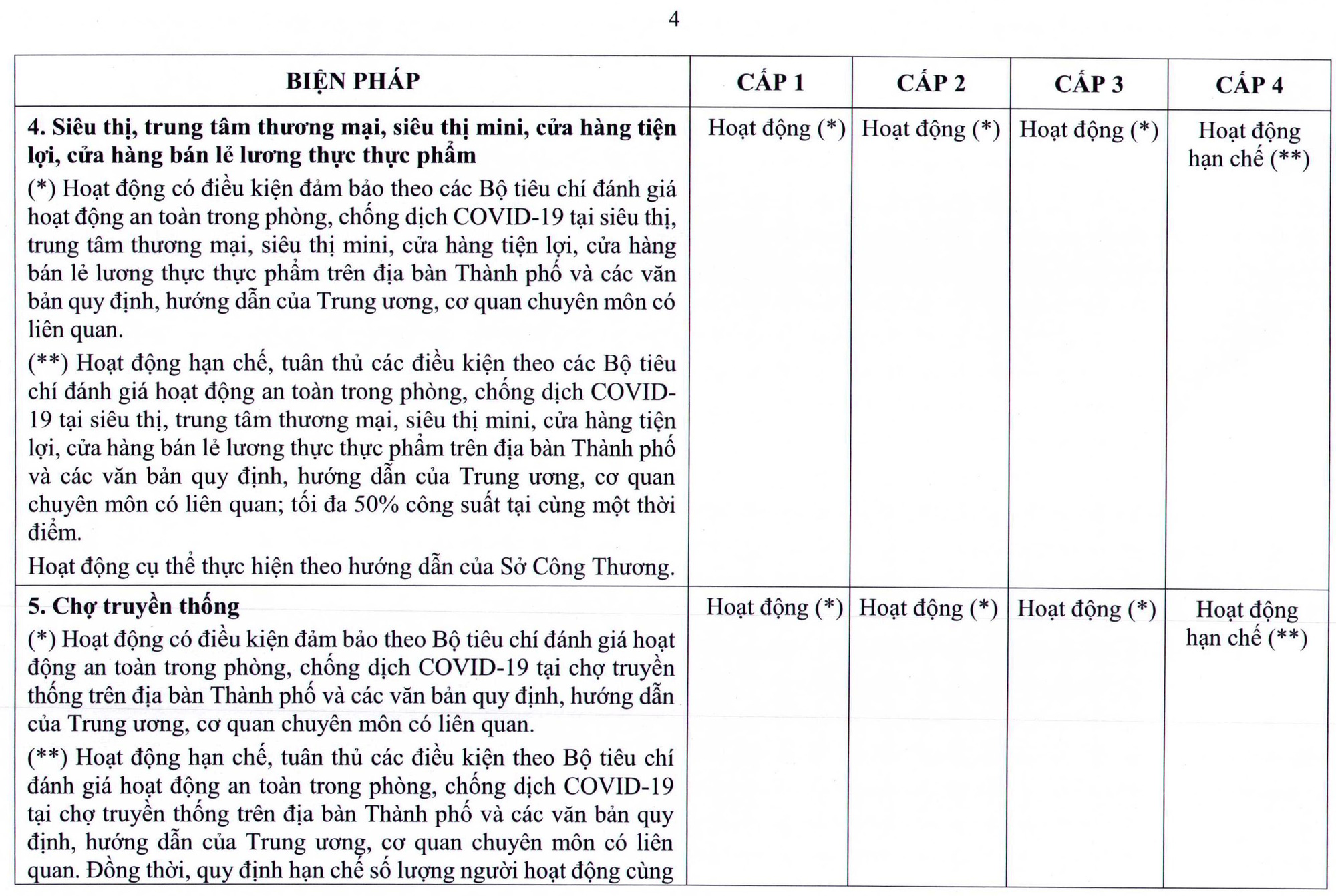 TP HCM ban h&agrave;nh quy định mới về th&iacute;ch ứng an to&agrave;n với dịch Covid-19 - Ảnh 11.