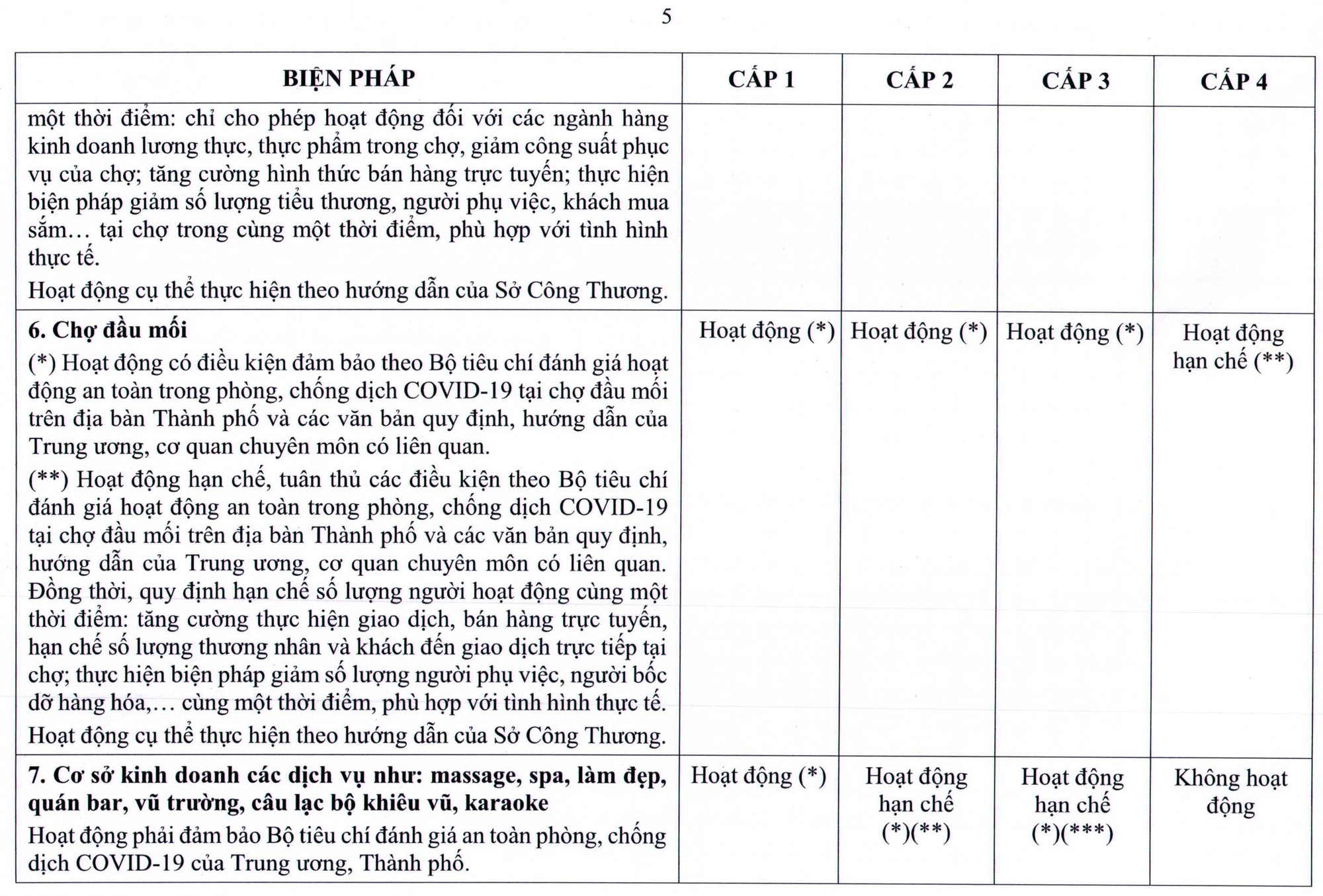 TP HCM ban h&agrave;nh quy định mới về th&iacute;ch ứng an to&agrave;n với dịch Covid-19 - Ảnh 12.
