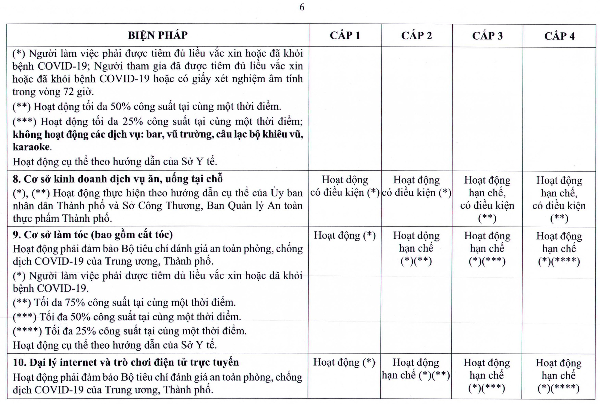TP HCM ban h&agrave;nh quy định mới về th&iacute;ch ứng an to&agrave;n với dịch Covid-19 - Ảnh 13.