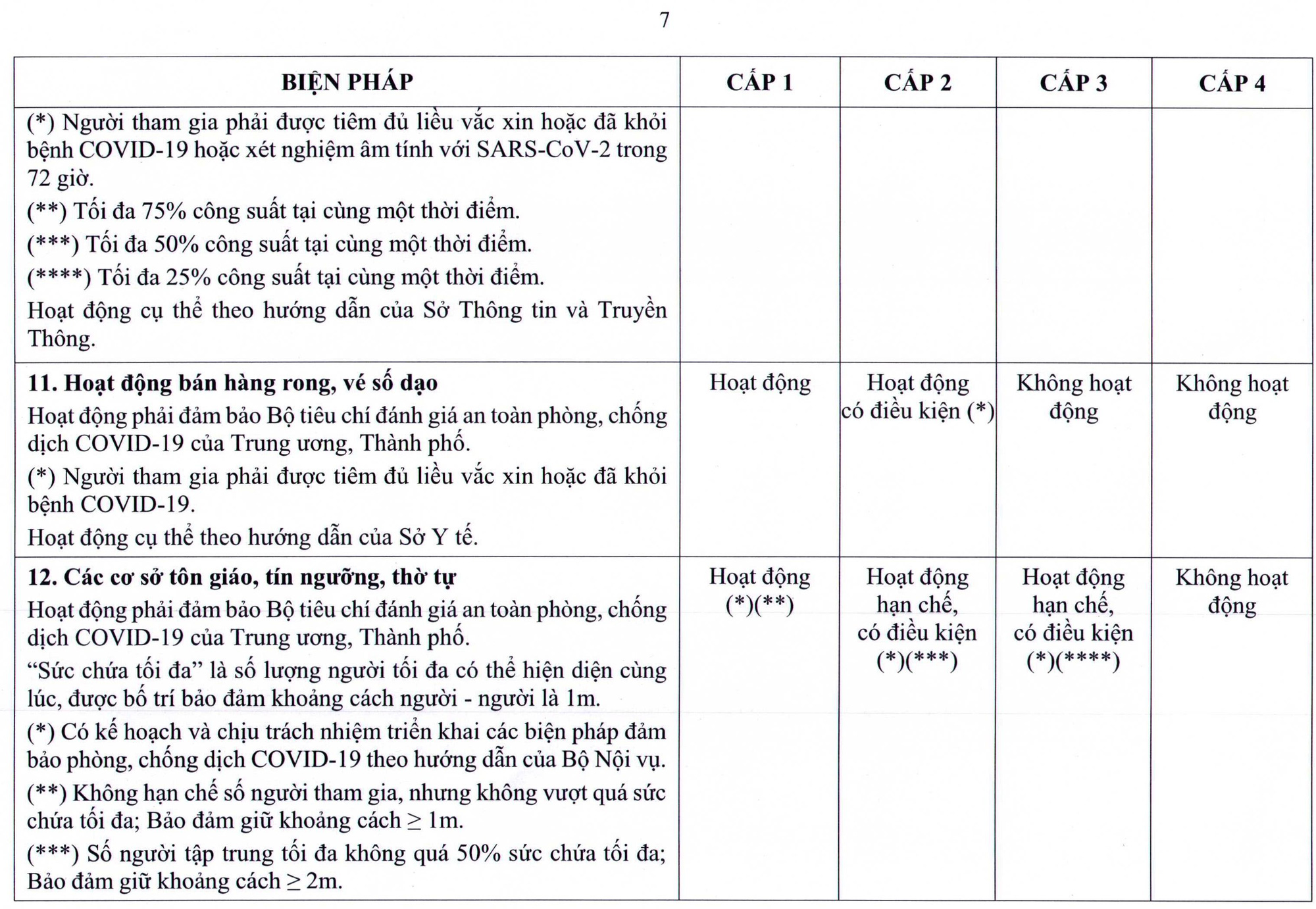 TP HCM ban h&agrave;nh quy định mới về th&iacute;ch ứng an to&agrave;n với dịch Covid-19 - Ảnh 14.