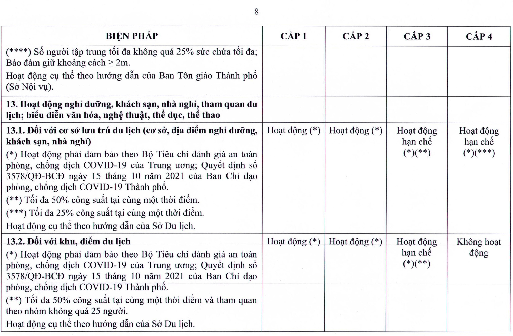 TP HCM ban h&agrave;nh quy định mới về th&iacute;ch ứng an to&agrave;n với dịch Covid-19 - Ảnh 15.