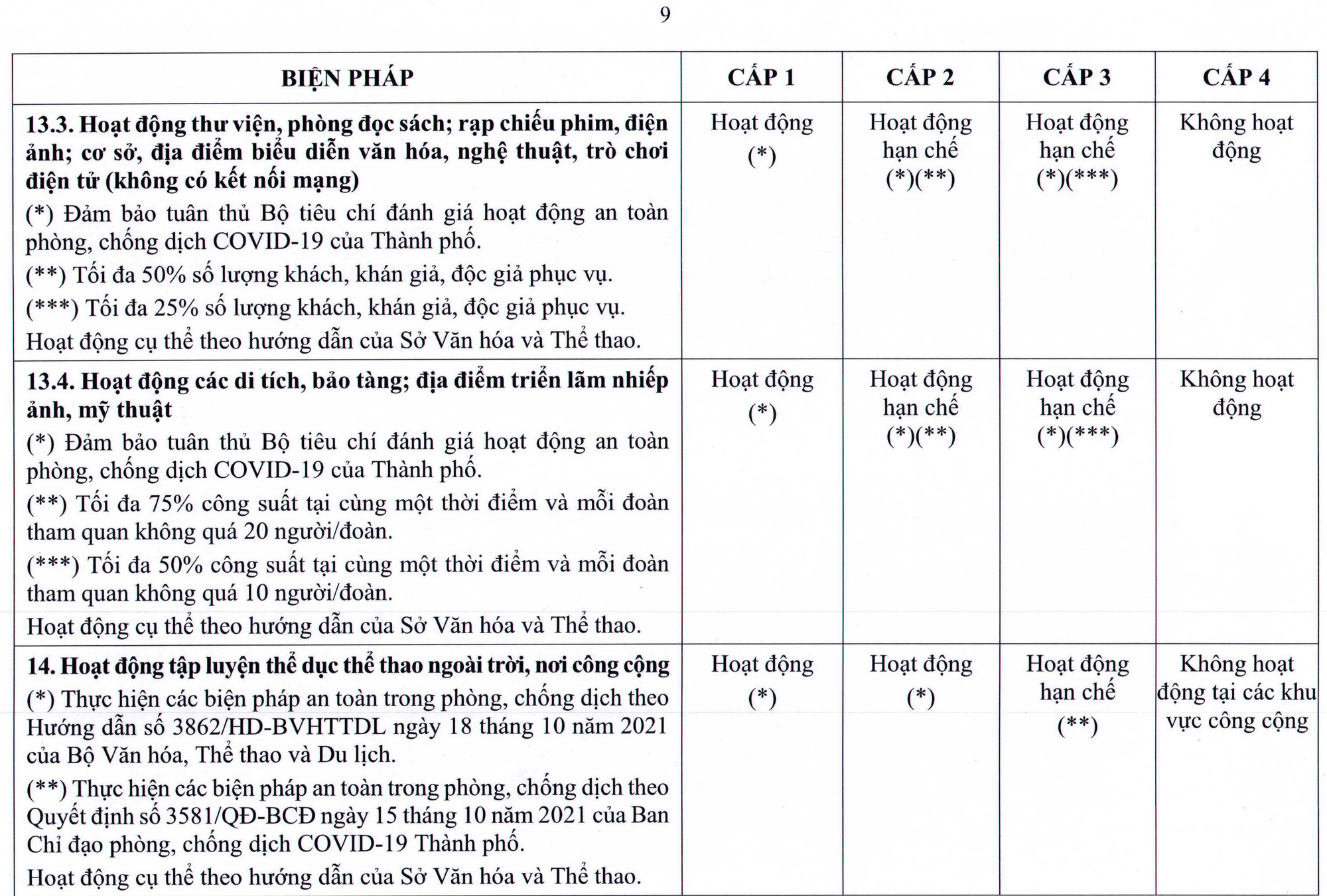 TP HCM ban h&agrave;nh quy định mới về th&iacute;ch ứng an to&agrave;n với dịch Covid-19 - Ảnh 16.