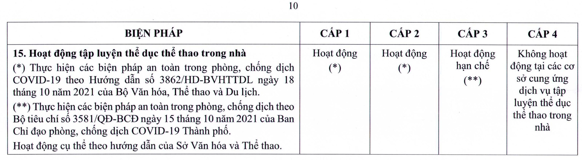 TP HCM ban h&agrave;nh quy định mới về th&iacute;ch ứng an to&agrave;n với dịch Covid-19 - Ảnh 17.