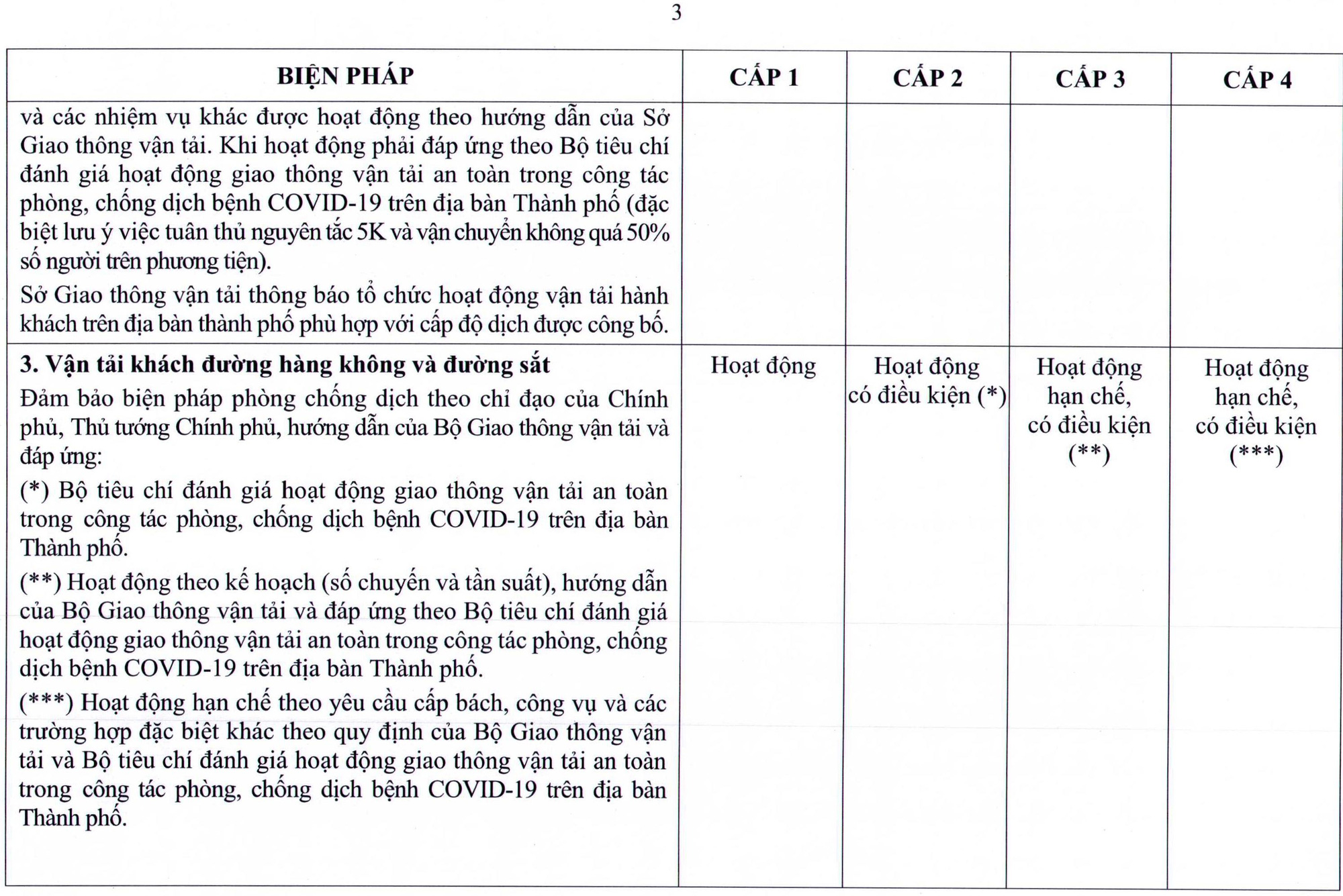 TP HCM ban h&agrave;nh quy định mới về th&iacute;ch ứng an to&agrave;n với dịch Covid-19 - Ảnh 4.