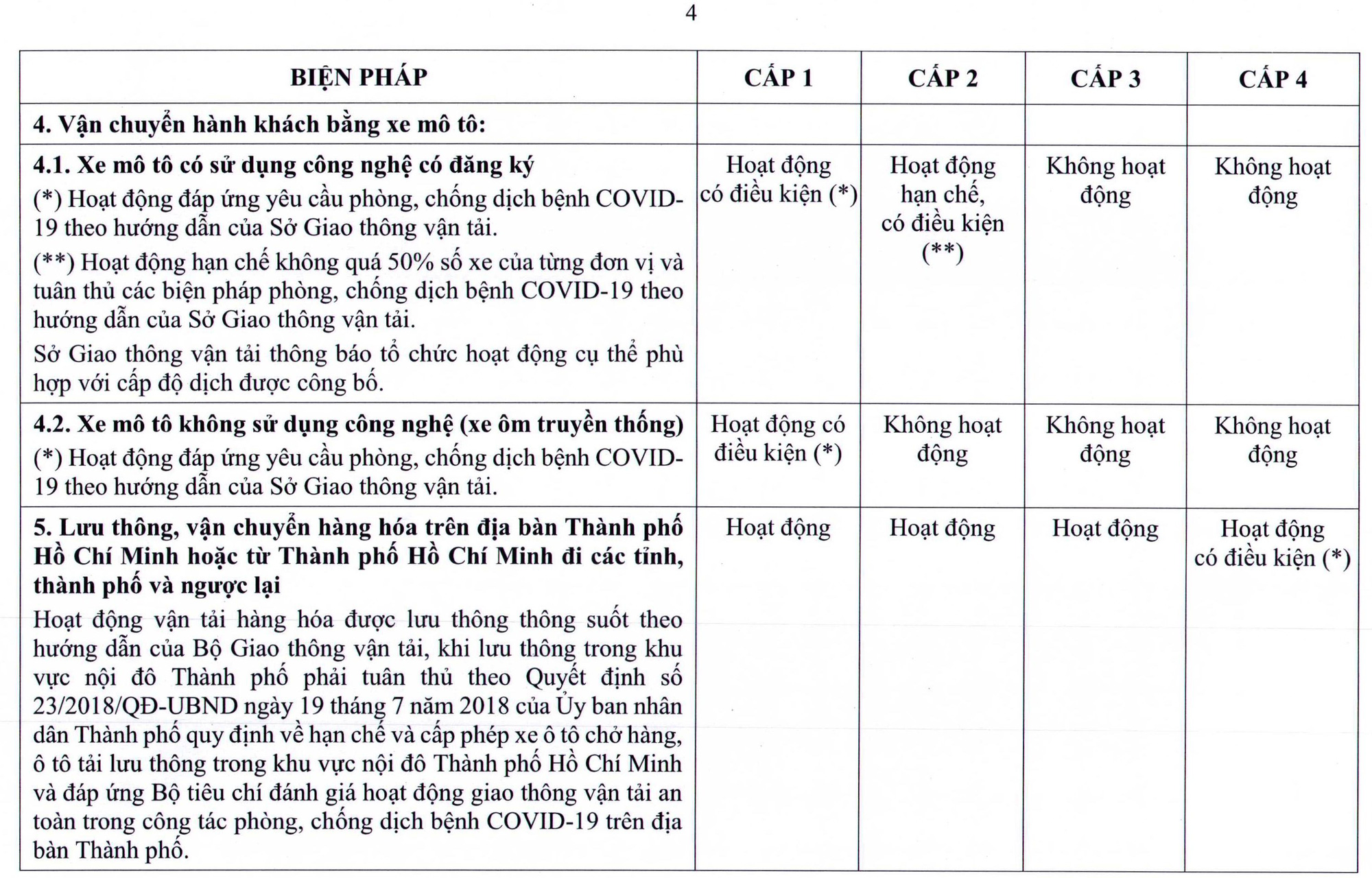 TP HCM ban h&agrave;nh quy định mới về th&iacute;ch ứng an to&agrave;n với dịch Covid-19 - Ảnh 5.