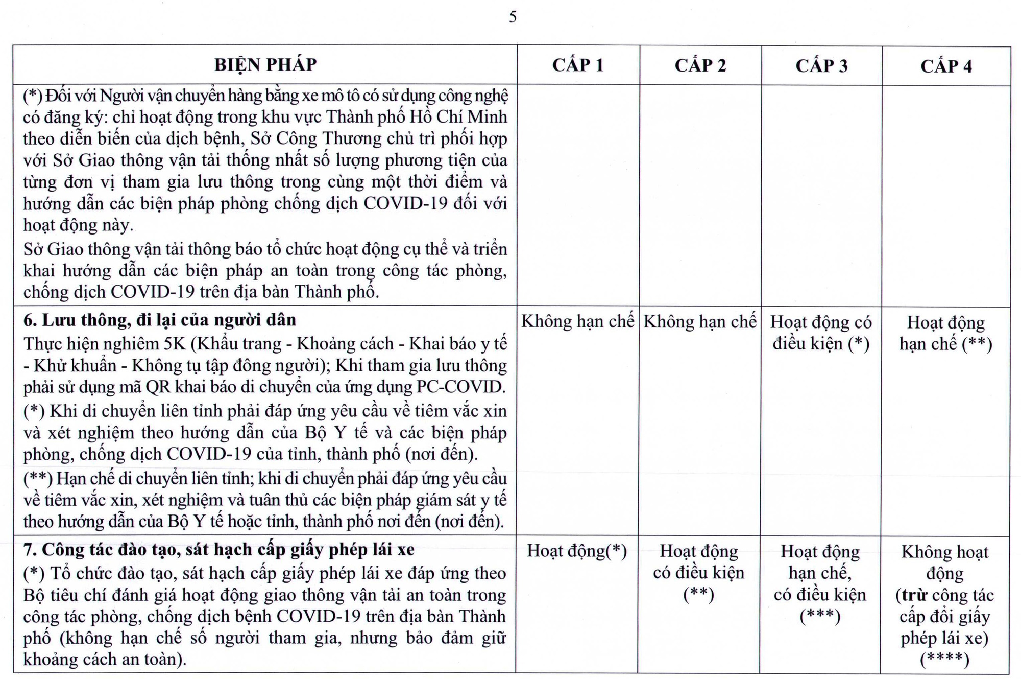 TP HCM ban h&agrave;nh quy định mới về th&iacute;ch ứng an to&agrave;n với dịch Covid-19 - Ảnh 6.