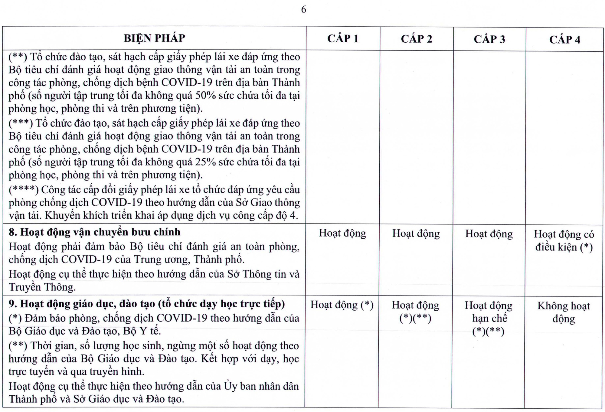 TP HCM ban h&agrave;nh quy định mới về th&iacute;ch ứng an to&agrave;n với dịch Covid-19 - Ảnh 7.
