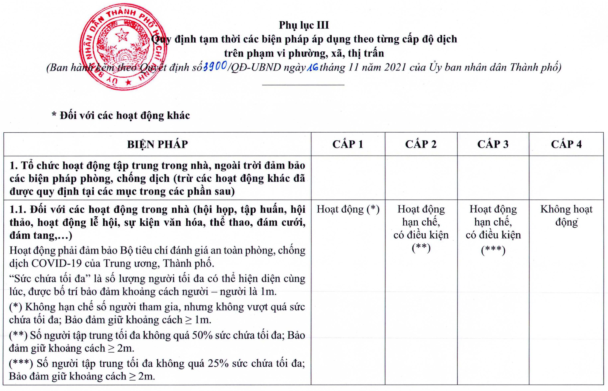 TP HCM ban h&agrave;nh quy định mới về th&iacute;ch ứng an to&agrave;n với dịch Covid-19 - Ảnh 8.