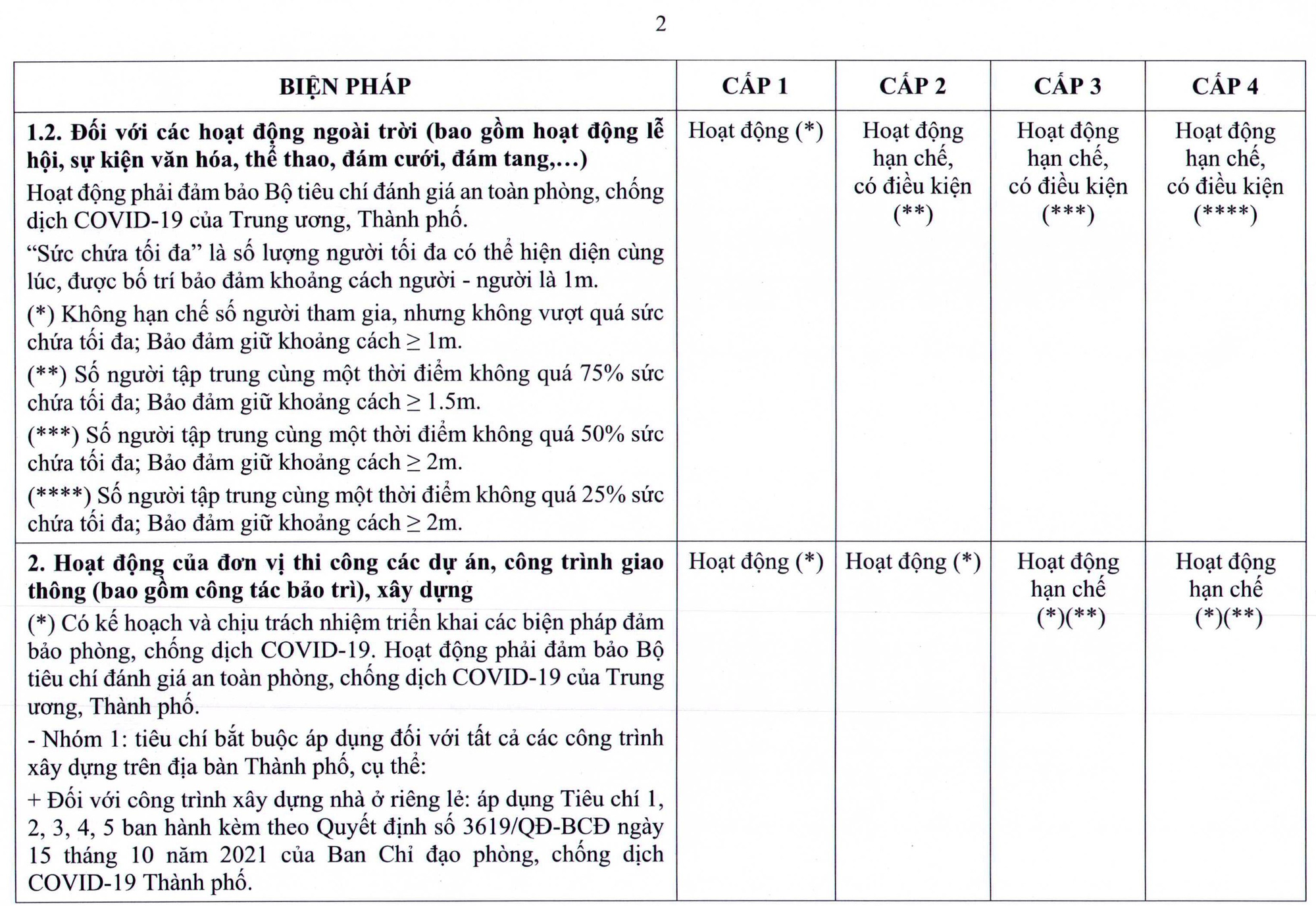 TP HCM ban h&agrave;nh quy định mới về th&iacute;ch ứng an to&agrave;n với dịch Covid-19 - Ảnh 9.