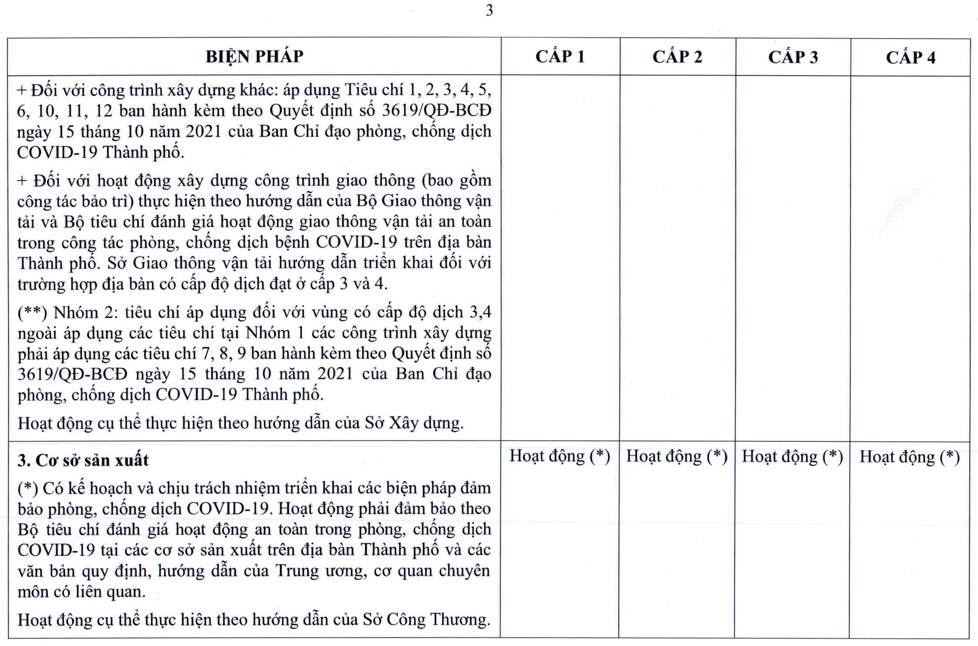 TP HCM ban h&agrave;nh quy định mới về th&iacute;ch ứng an to&agrave;n với dịch Covid-19 - Ảnh 10.