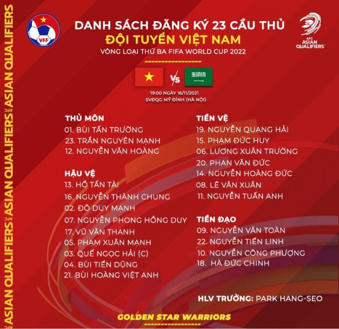 Tiếp đ&oacute;n Ả Rập Saudi, C&ocirc;ng Phượng, Tuấn Anh tiếp tục được đ&aacute; ch&iacute;nh - Ảnh 2.