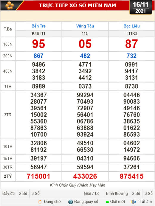 Kết quả xổ số hôm nay 16-11: Bến Tre, Vũng Tàu, Bạc Liêu, Đắk Lắk, Quảng Nam, Quảng Ninh - Ảnh 1.