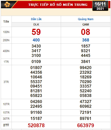 Kết quả xổ số hôm nay 16-11: Bến Tre, Vũng Tàu, Bạc Liêu, Đắk Lắk, Quảng Nam, Quảng Ninh - Ảnh 3.
