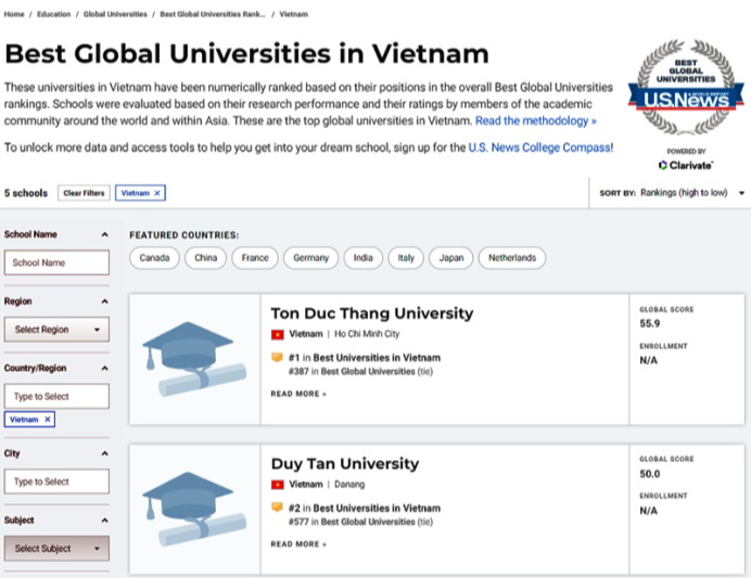 5 trường Đại học tốt nhất Việt Nam theo U.S. News & World Reports 2022