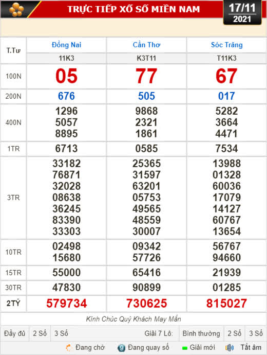 Kết quả xổ số hôm nay 17-11: Đồng Nai, Cần Thơ, Sóc Trăng, Đà Nẵng, Khánh Hòa, Bắc Ninh