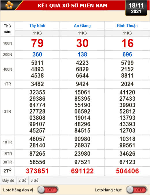 Kết quả xổ số hôm nay 18-11: Tây Ninh, An Giang, Bình Thuận, Bình Định, Quảng Trị, Quảng Bình, Hà Nội
