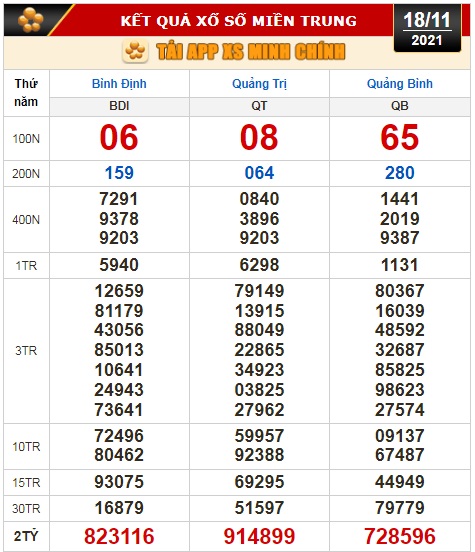 Kết quả xổ số h&ocirc;m nay 18-11: T&acirc;y Ninh, An Giang, B&igrave;nh Thuận, B&igrave;nh Định, Quảng Trị, Quảng B&igrave;nh, H&agrave; Nội - Ảnh 2.