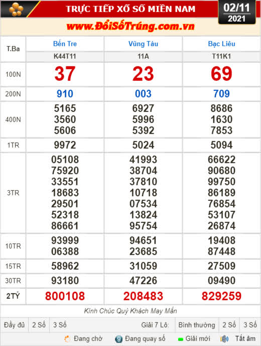 Kết quả xổ số hôm nay 2-11: Bến Tre, Vũng Tàu, Bạc Liêu, Đắk Lắk, Quảng Nam, Quảng Ninh - Ảnh 1.