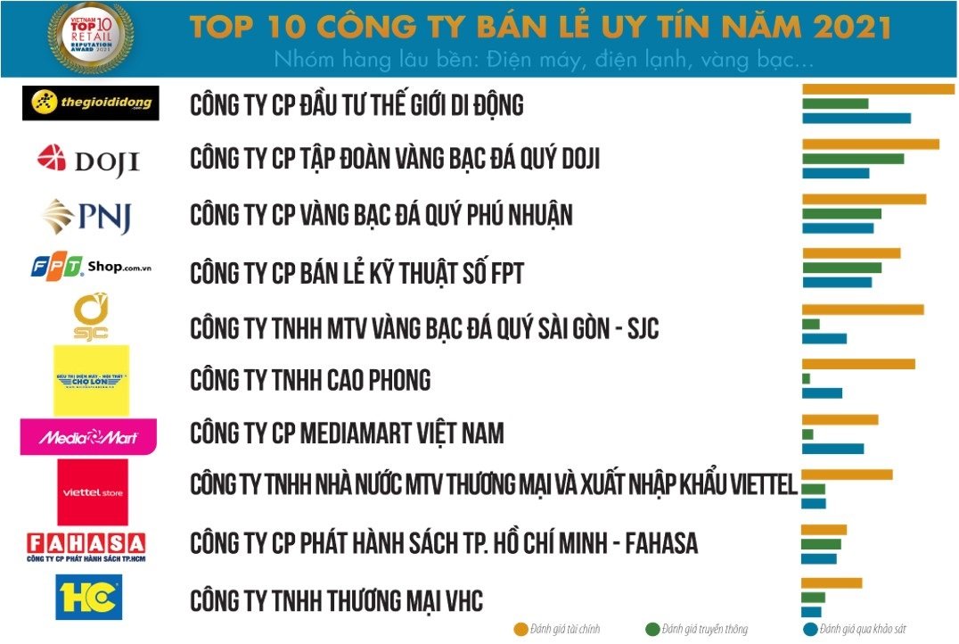 Tham vọng chinh phục ASEAN của nh&agrave; b&aacute;n lẻ h&agrave;ng đầu Việt Nam - Ảnh 1.
