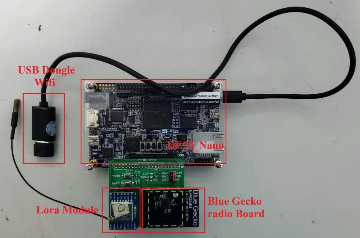 Thiết kế vi mạch ứng dụng IoT có tính bảo mật cao