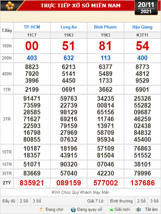 Kết quả xổ số ngày 20-11: TP HCM, Long An, Bình Phước, Hậu Giang, Đà Nẵng, Quảng Ngãi, Đắk Nông, Nam Định