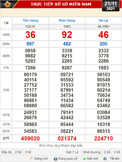Kết quả xổ số hôm nay 21-11: Tiền Giang, Kiên Giang, Đà Lạt, Kon Tum, Khánh Hòa, Thái Bình - Ảnh 1.