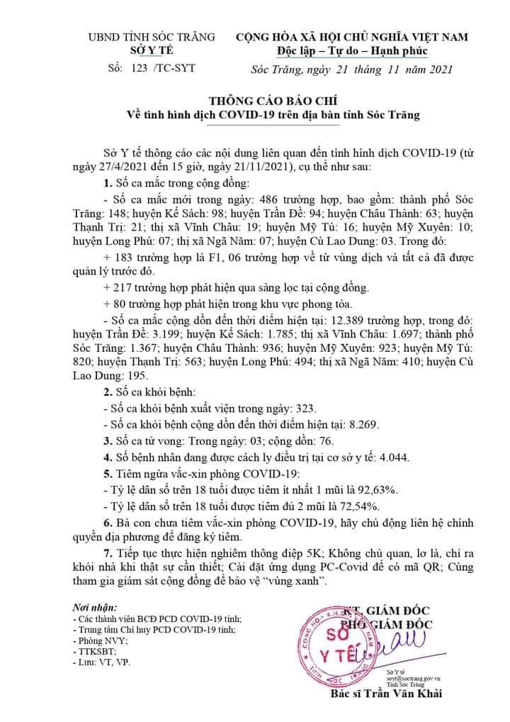 Sóc Trăng và Cần Thơ ghi nhận thêm 1.383 ca mắc Covid-19 - Ảnh 1.