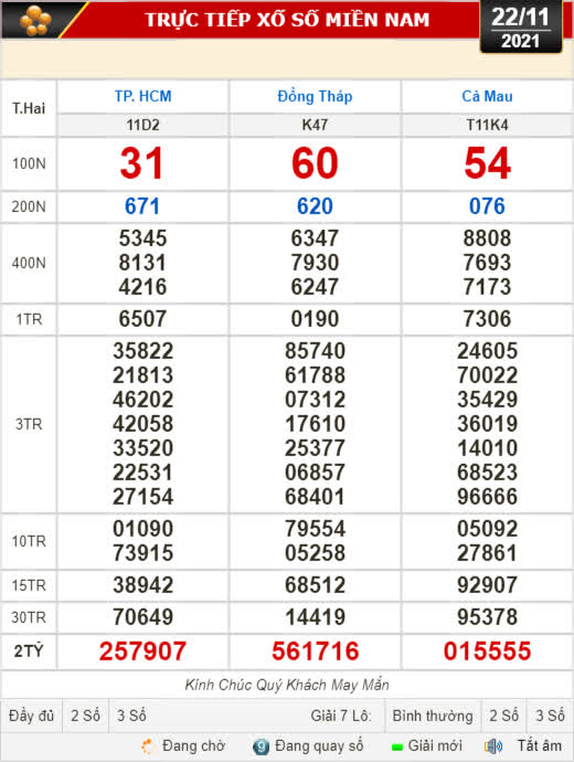 Kết quả xổ số hôm nay 22-11: TP HCM, Đồng Tháp, Cà Mau, Thừa T. Huế, Phú Yên, Hà Nội