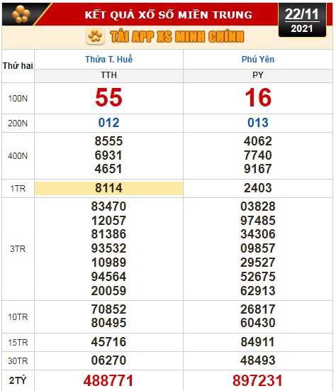 Kết quả xổ số h&ocirc;m nay 22-11: TP HCM, Đồng Th&aacute;p, C&agrave; Mau, Thừa T. Huế, Ph&uacute; Y&ecirc;n, H&agrave; Nội - Ảnh 3.