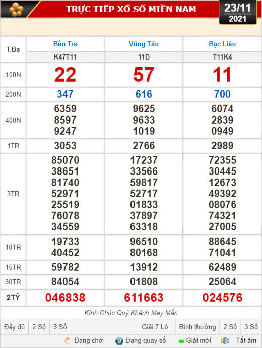 Kết quả xổ số hôm nay 23-11: Bến Tre, Vũng Tàu, Bạc Liêu, Đắk Lắk, Quảng Nam, Quảng Ninh - Ảnh 1.