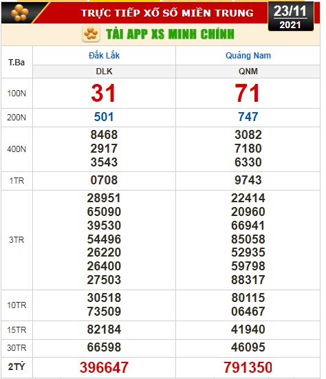 Kết quả xổ số hôm nay 23-11: Bến Tre, Vũng Tàu, Bạc Liêu, Đắk Lắk, Quảng Nam, Quảng Ninh - Ảnh 2.
