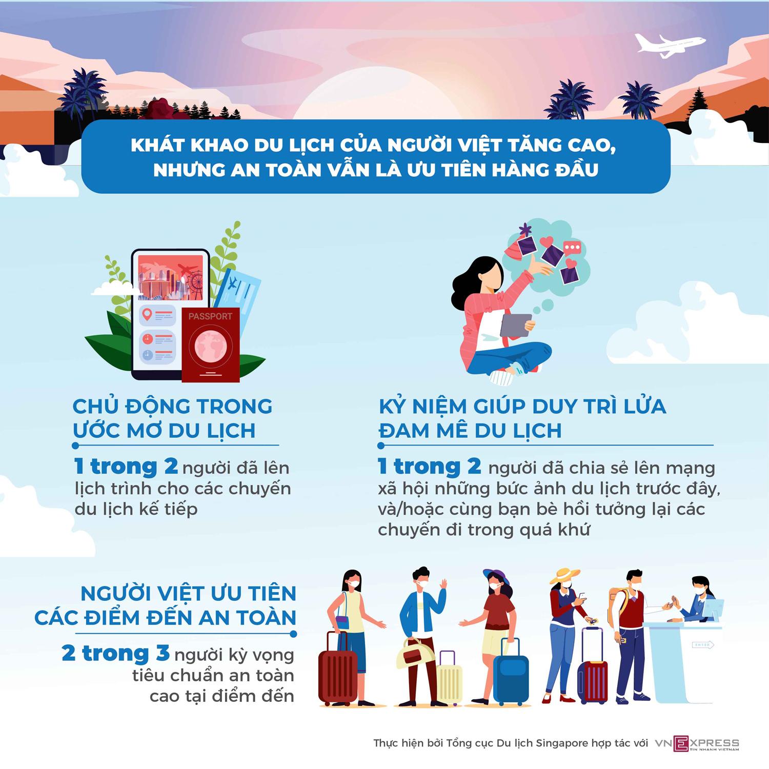 Doanh nghiệp nghỉ dưỡng đối mặt thách thức mở cửa trong dịch bệnh - Ảnh 1.