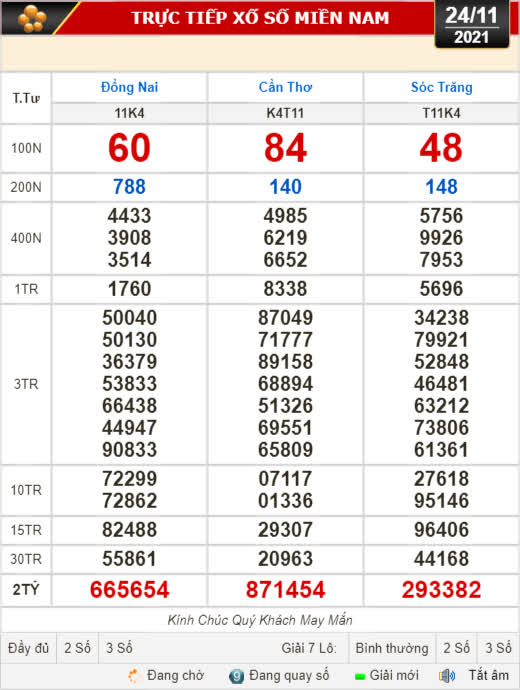 Kết quả xổ số hôm nay 24-11: Đồng Nai, Cần Thơ, Sóc Trăng, Đà Nẵng, Khánh Hòa, Bắc Ninh - Ảnh 1.