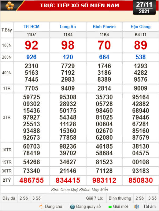 Kết quả xổ số ngày 27-11: TP HCM, Long An, Bình Phước, Hậu Giang, Đà Nẵng, Quảng Ngãi, Đắk Nông, Nam Định