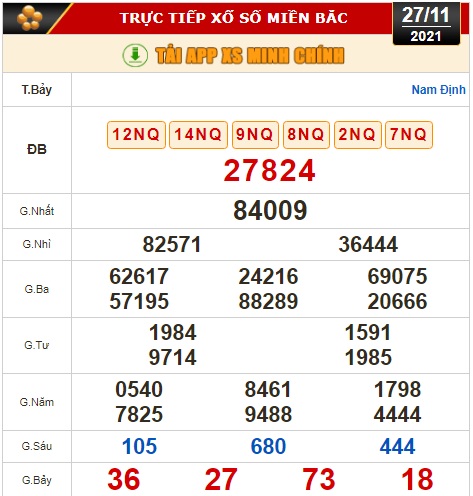 Kết quả xổ số ng&agrave;y 27-11: TP HCM, Long An, B&igrave;nh Phước, Hậu Giang, Đ&agrave; Nẵng, Quảng Ng&atilde;i, Đắk N&ocirc;ng, Nam Định - Ảnh 2.