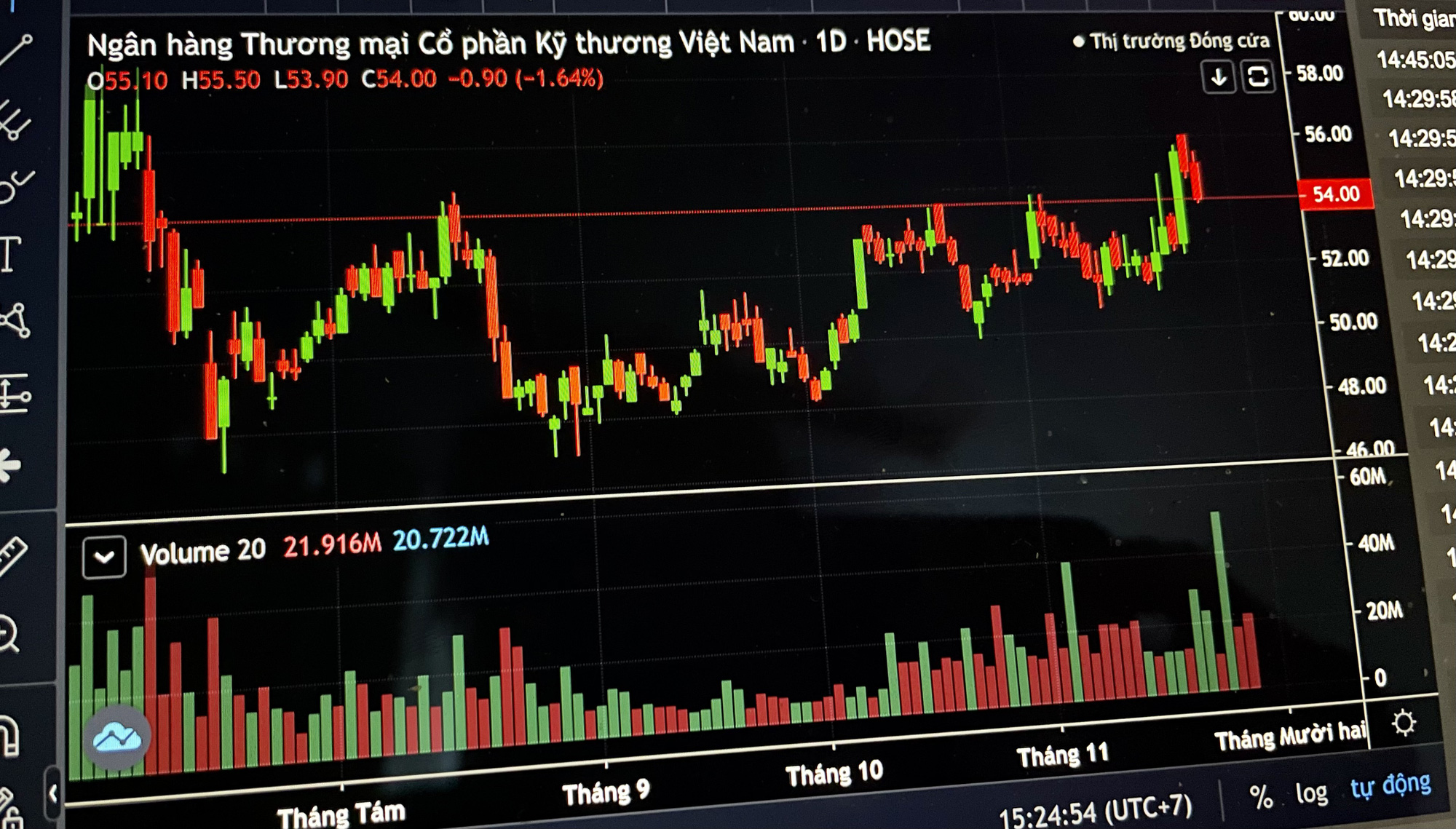 Thị trường chứng khoán 29-11: Thận trọng, tránh mua quá mức