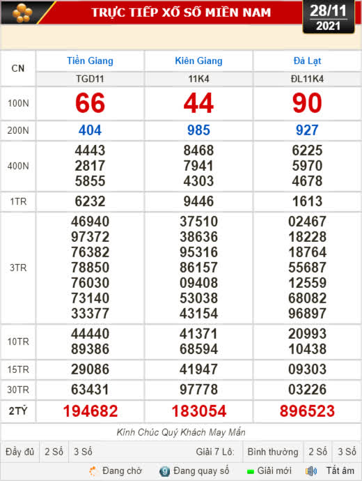 Kết quả xổ số hôm nay 28-11: Tiền Giang, Kiên Giang, Đà Lạt, Kon Tum, Khánh Hòa, Thái Bình