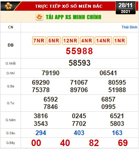 Kết quả xổ số hôm nay 28-11: Tiền Giang, Kiên Giang, Đà Lạt, Kon Tum, Khánh Hòa, Thái Bình - Ảnh 2.