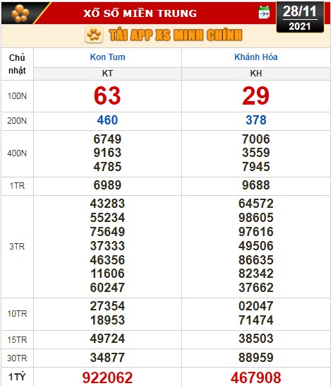 Kết quả xổ số hôm nay 28-11: Tiền Giang, Kiên Giang, Đà Lạt, Kon Tum, Khánh Hòa, Thái Bình - Ảnh 3.