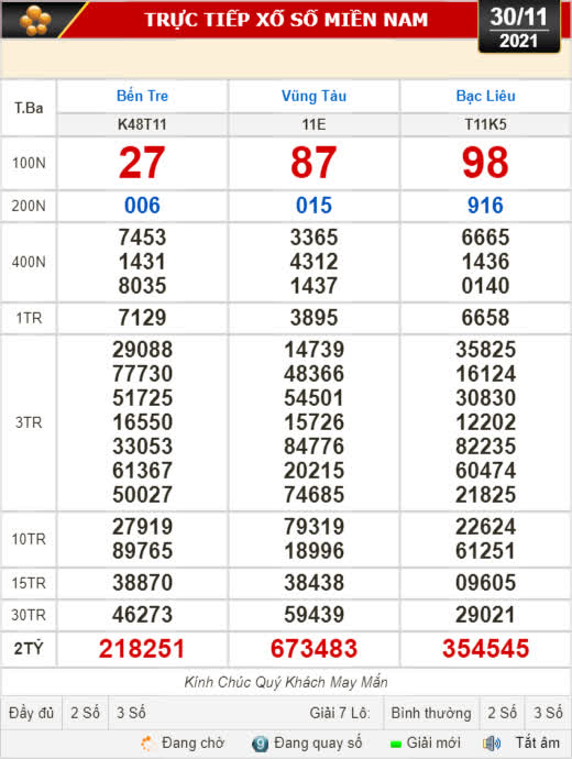 Kết quả xổ số h&ocirc;m nay 30-11: Bến Tre, Vũng T&agrave;u, Bạc Li&ecirc;u, Đắk Lắk, Quảng Nam, Quảng Ninh - Ảnh 1.